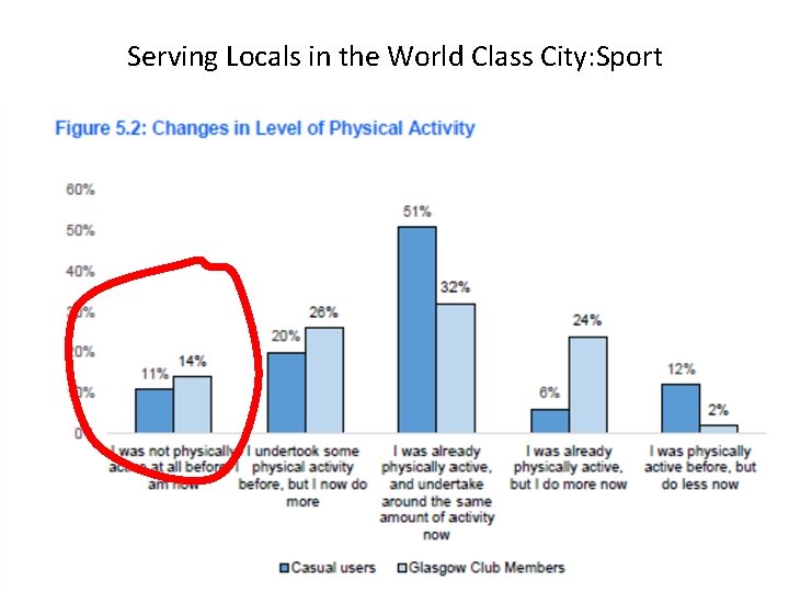 Serving Locals in the World Class City: Sport 