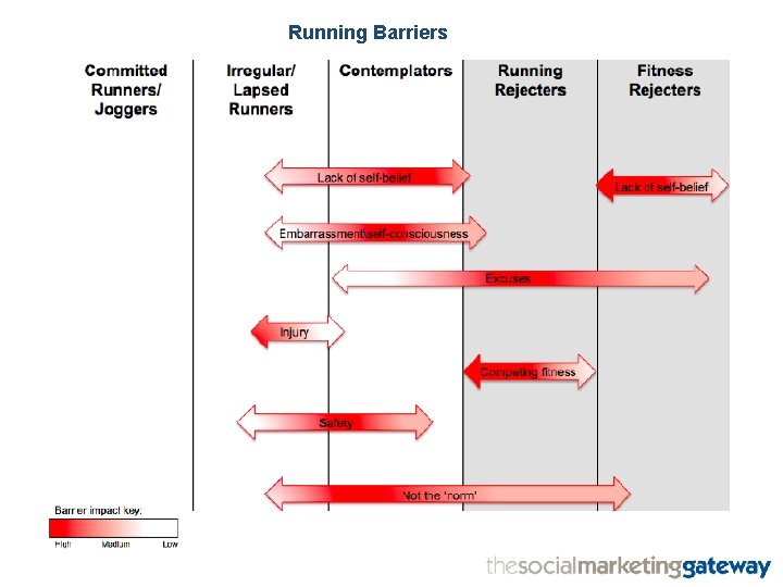 Running Barriers 