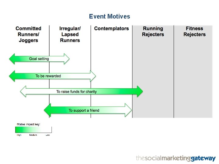 Event Motives 