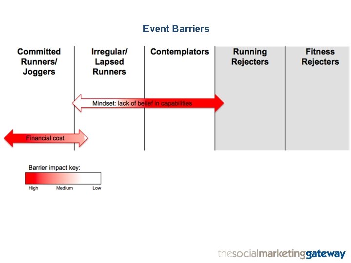 Event Barriers 