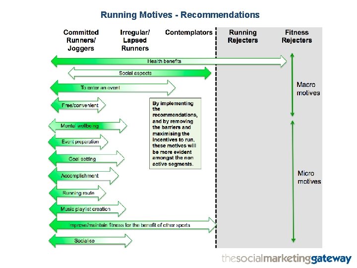 Running Motives - Recommendations 