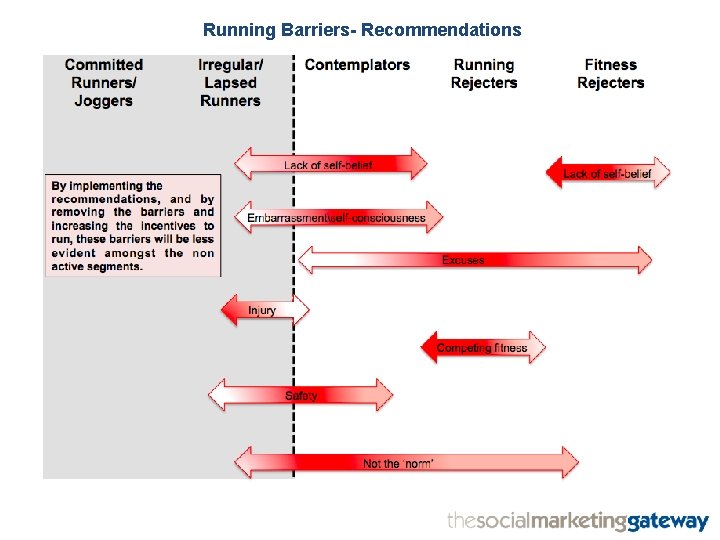 Running Barriers- Recommendations 