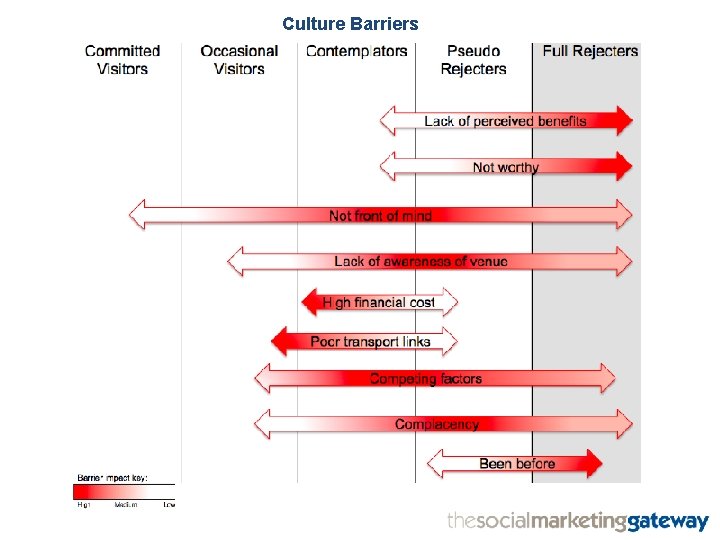 Culture Barriers 