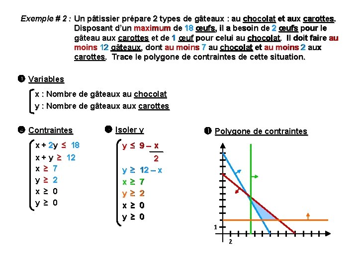 Exemple # 2 : Un pâtissier prépare 2 types de gâteaux : au chocolat