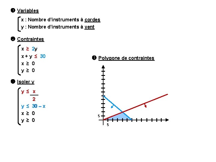  Variables x : Nombre d’instruments à cordes y : Nombre d’instruments à vent