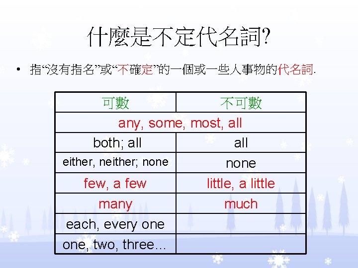 什麼是不定代名詞? • 指“沒有指名”或“不確定”的一個或一些人事物的代名詞. 可數 不可數 any, some, most, all both; all either, neither; none