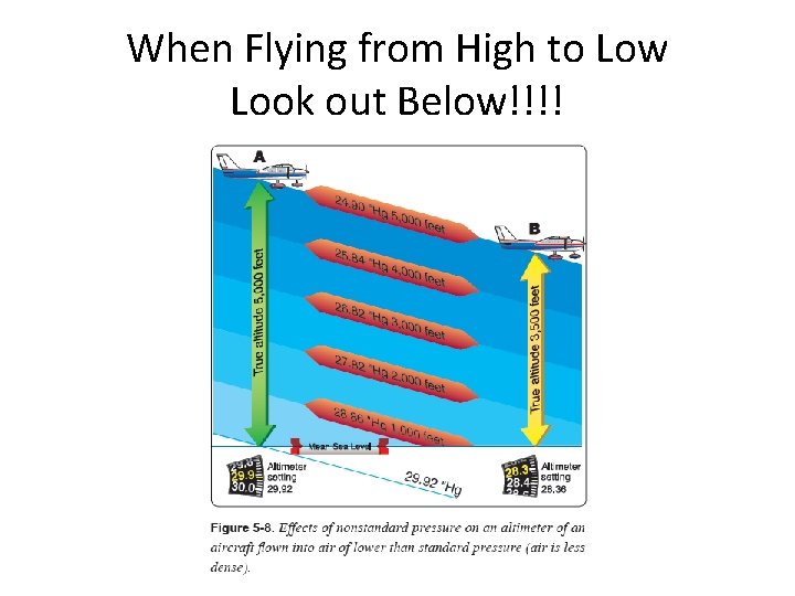 When Flying from High to Low Look out Below!!!! 