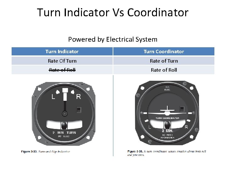 Turn Indicator Vs Coordinator Powered by Electrical System Turn Indicator Turn Coordinator Rate Of