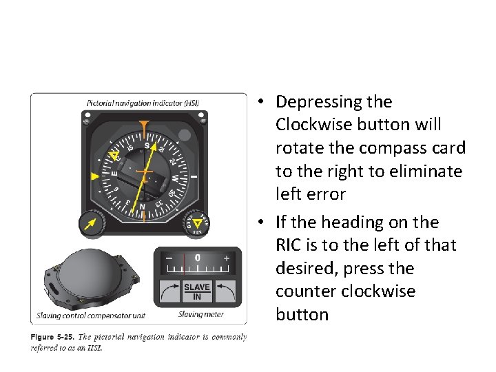  • Depressing the Clockwise button will rotate the compass card to the right