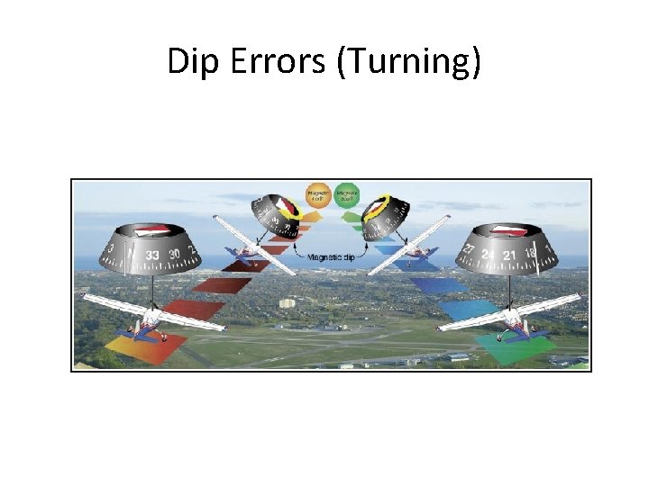 Dip Errors (Turning) 