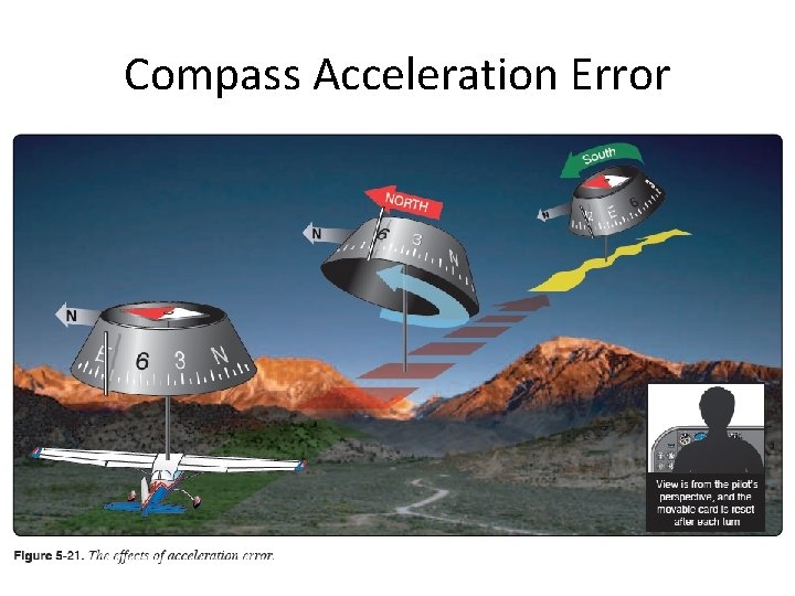 Compass Acceleration Error 
