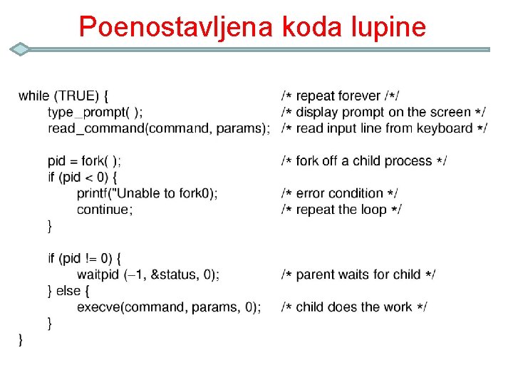 Poenostavljena koda lupine 