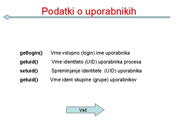 Podatki o uporabnikih getlogin() Vrne vstopno (login) ime uporabnika getuid() Vrne identiteto (UID) uporabnika