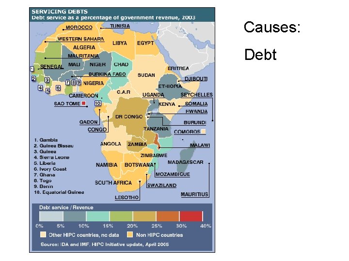 Causes: Debt 