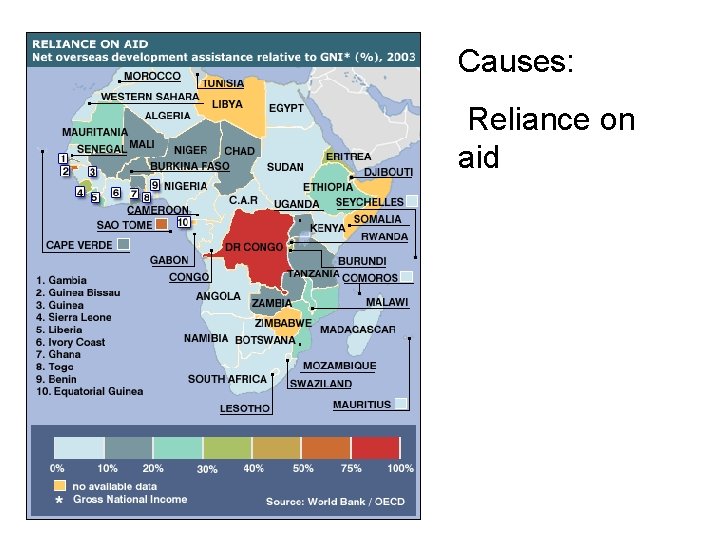 Causes: Reliance on aid 