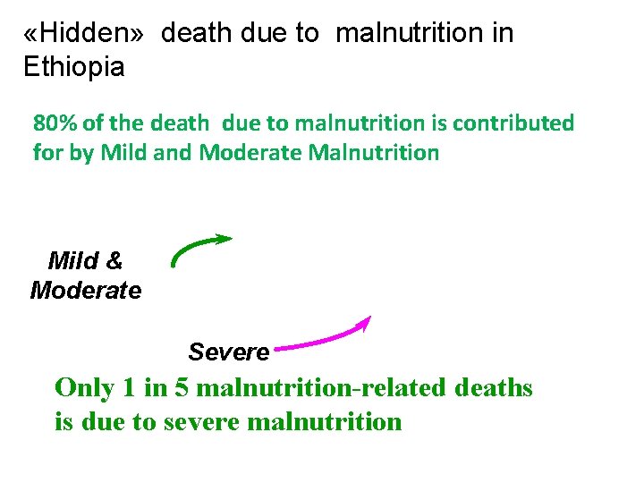  «Hidden» death due to malnutrition in Ethiopia 80% of the death due to