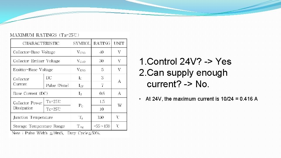 1. Control 24 V? -> Yes 2. Can supply enough current? -> No. • 1. Control 24 V? -> Yes 2. Can supply enough current? -> No. •