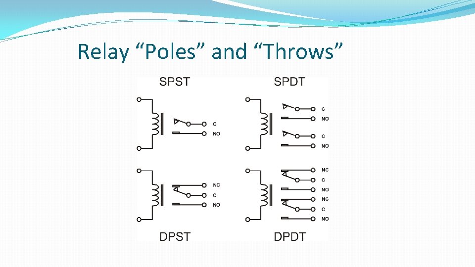 Relay “Poles” and “Throws” Relay “Poles” and “Throws”