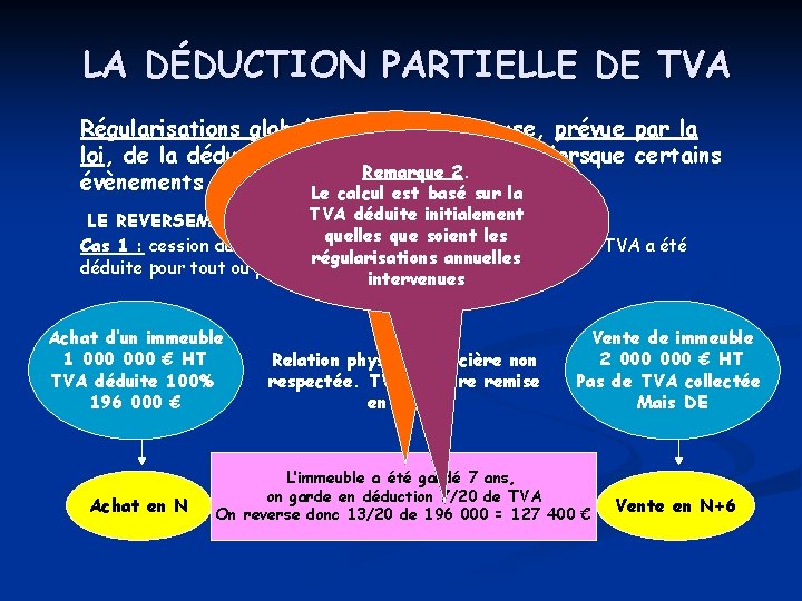 LA DÉDUCTION PARTIELLE DE TVA Régularisations globales : remise en cause, prévue par la LA DÉDUCTION PARTIELLE DE TVA Régularisations globales : remise en cause, prévue par la