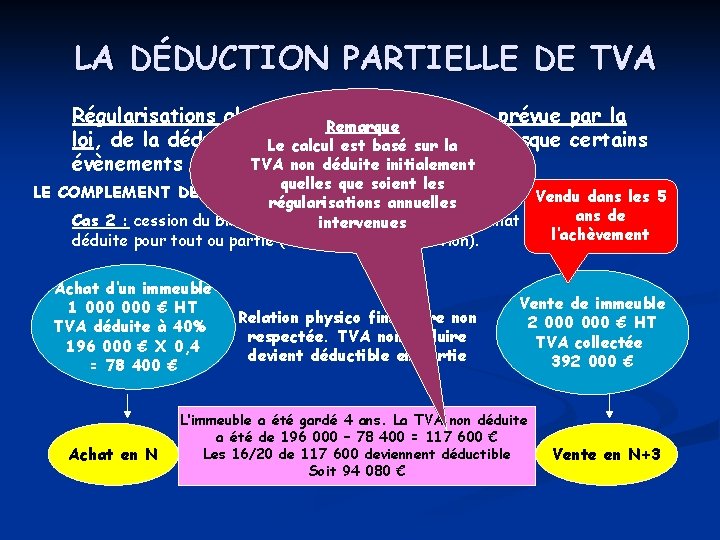 LA DÉDUCTION PARTIELLE DE TVA Régularisations globales : Remarque remise en cause, prévue par LA DÉDUCTION PARTIELLE DE TVA Régularisations globales : Remarque remise en cause, prévue par