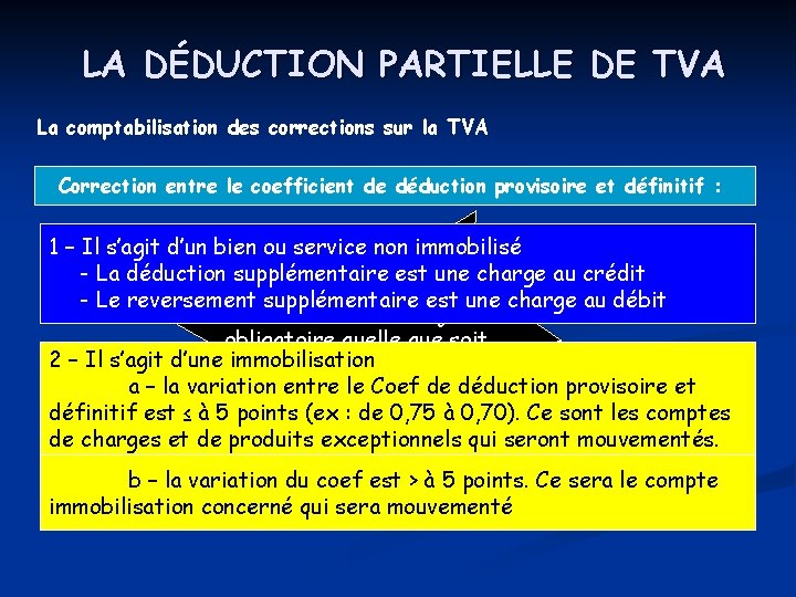 LA DÉDUCTION PARTIELLE DE TVA La comptabilisation des corrections sur la TVA Correction entre LA DÉDUCTION PARTIELLE DE TVA La comptabilisation des corrections sur la TVA Correction entre