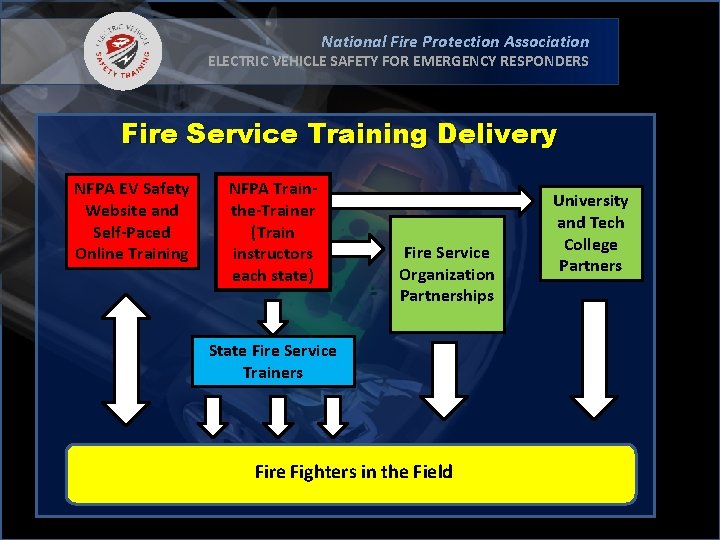National Fire Protection Association ELECTRIC VEHICLE SAFETY FOR EMERGENCY RESPONDERS Fire Service Training Delivery