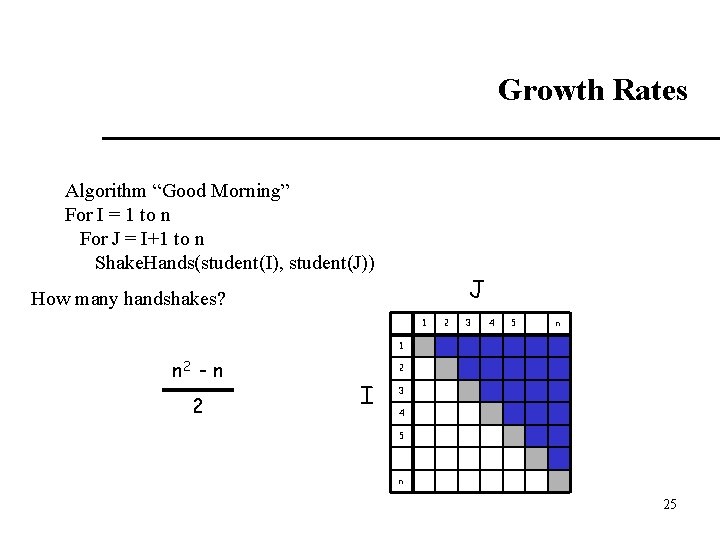  Growth Rates Algorithm “Good Morning” For I = 1 to n For J