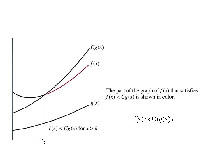 f(x) is O(g(x)) k 