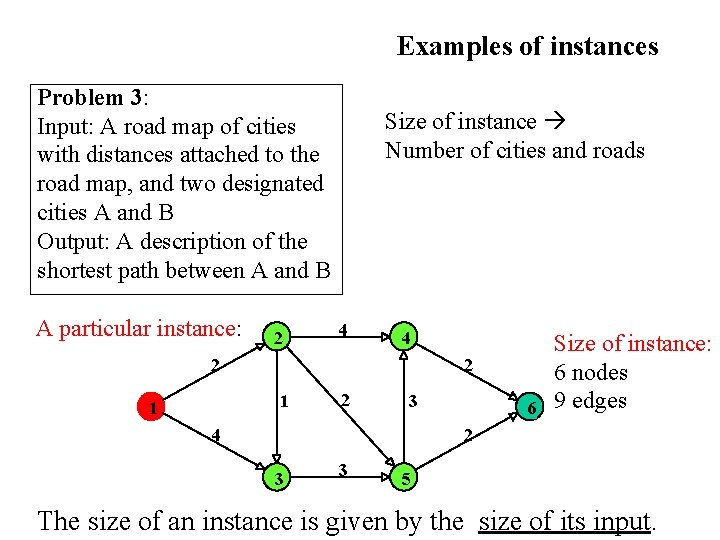 Examples of instances Problem 3: Input: A road map of cities with distances attached