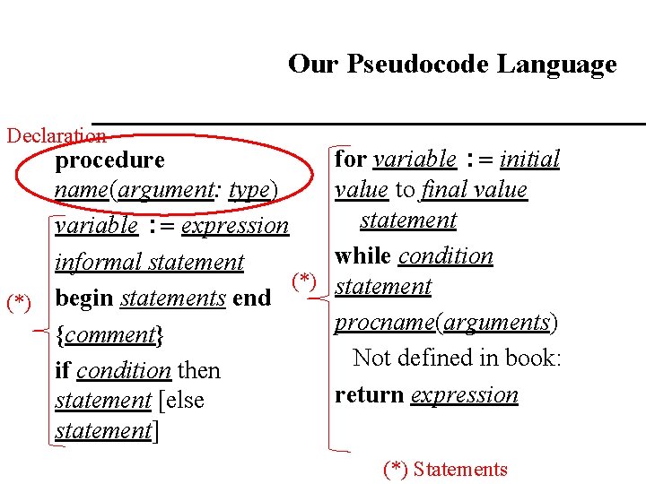 Our Pseudocode Language Declaration procedure name(argument: type) variable : = expression informal statement (*) Our Pseudocode Language Declaration procedure name(argument: type) variable : = expression informal statement (*)