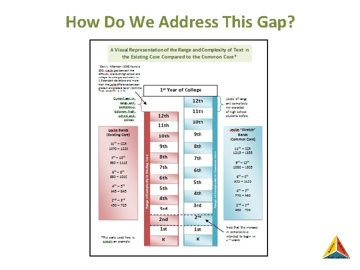 How Do We Address This Gap? 