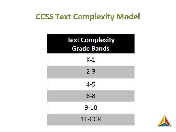 CCSS Text Complexity Model 