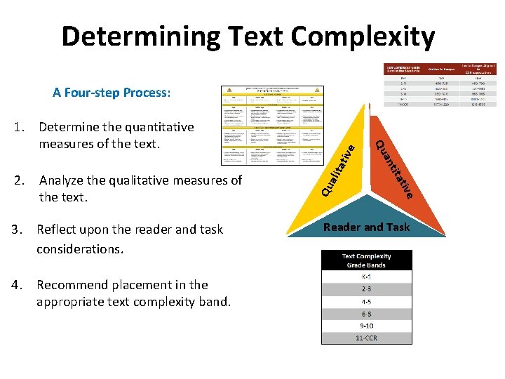 Determining Text Complexity A Four-step Process: ve Qu alit ati 4. Recommend placement in