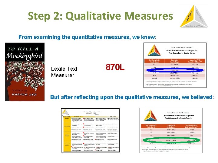 Step 2: Qualitative Measures From examining the quantitative measures, we knew: Lexile Text Measure: