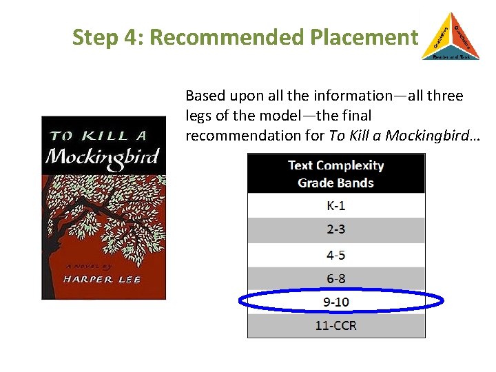 Step 4: Recommended Placement Based upon all the information—all three legs of the model—the