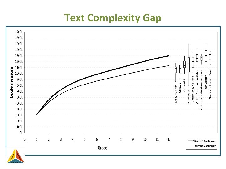 Text Complexity Gap 