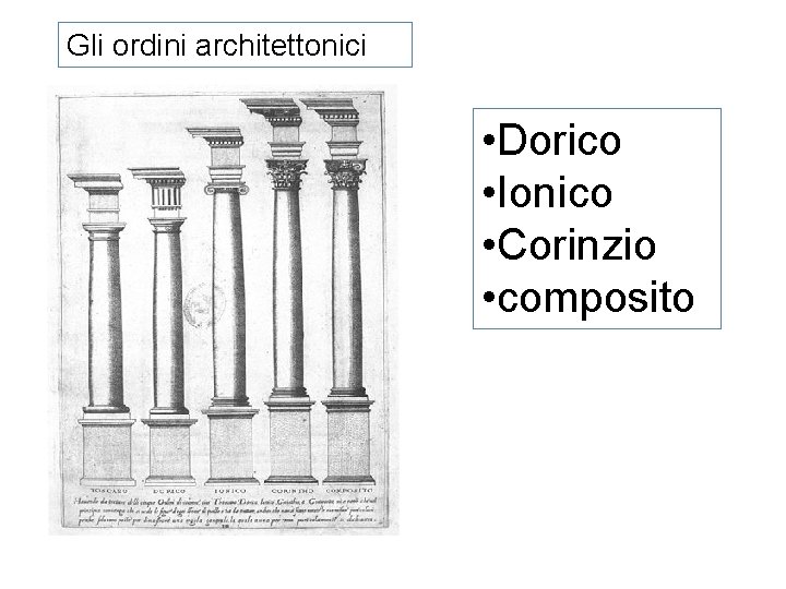 Gli ordini architettonici • Dorico • Ionico • Corinzio • composito 