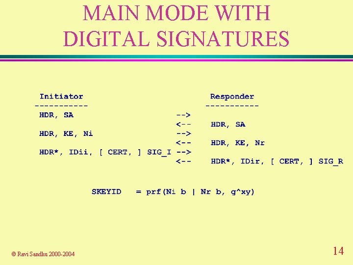 MAIN MODE WITH DIGITAL SIGNATURES © Ravi Sandhu 2000 -2004 14 