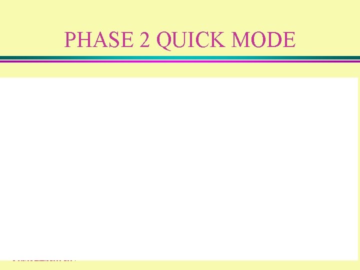 PHASE 2 QUICK MODE © Ravi Sandhu 2000 -2004 24 
