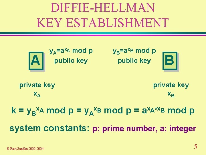 DIFFIE-HELLMAN KEY ESTABLISHMENT A y. A=ax. A mod p public key private key x.