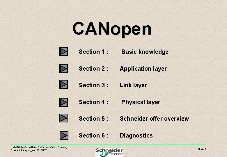 CANopen Industrial Automation - Customer View - Training Ph. W - CANopen_en 02/ 2002