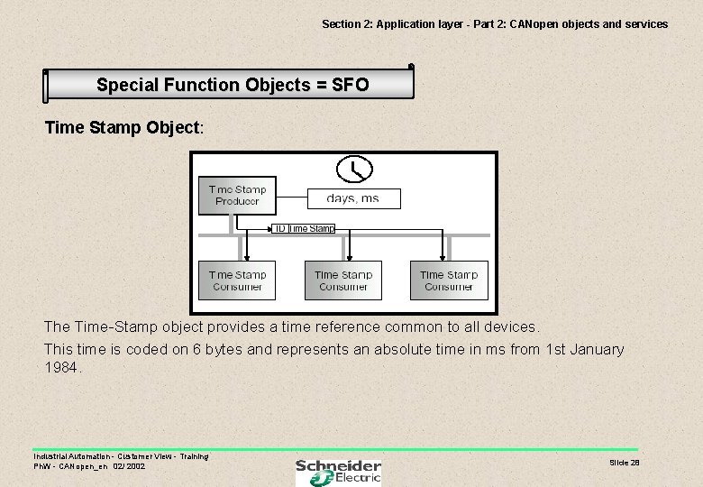 Section 2: Application layer - Part 2: CANopen objects and services Special Function Objects