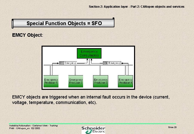 Section 2: Application layer - Part 2: CANopen objects and services Special Function Objects