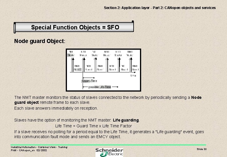 Section 2: Application layer - Part 2: CANopen objects and services Special Function Objects