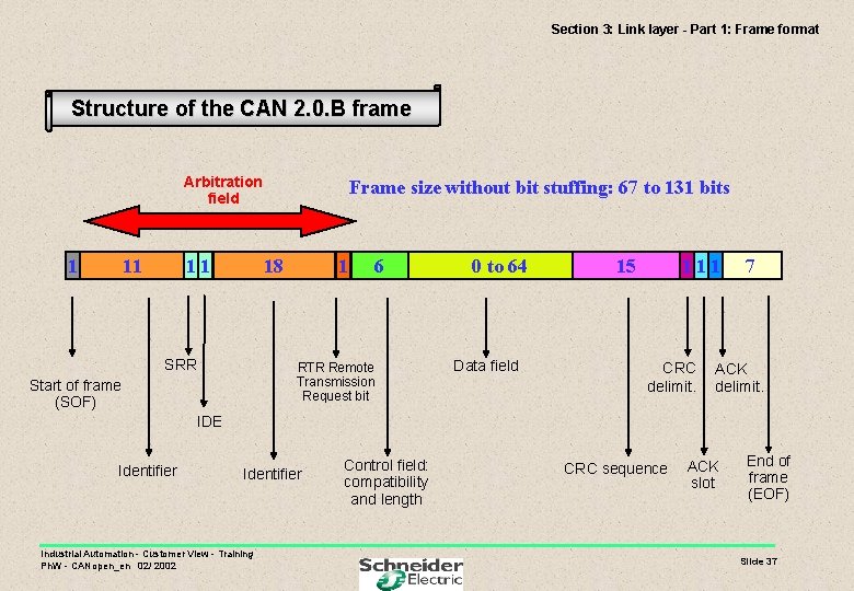 Section 3: Link layer - Part 1: Frame format Structure of the CAN 2.