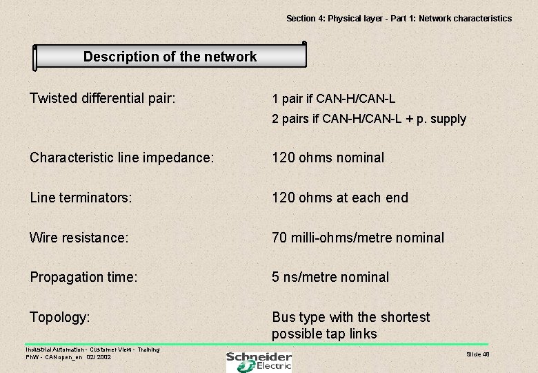 Section 4: Physical layer - Part 1: Network characteristics Description of the network Twisted