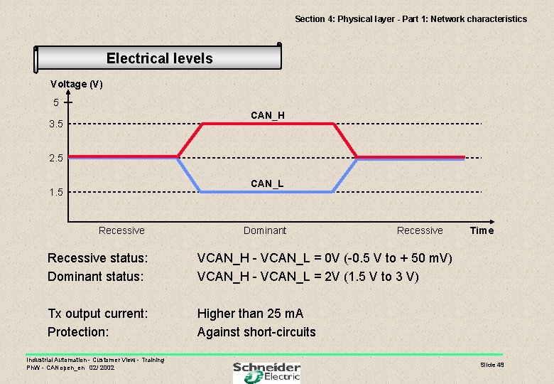 Section 4: Physical layer - Part 1: Network characteristics Electrical levels Voltage (V) 5
