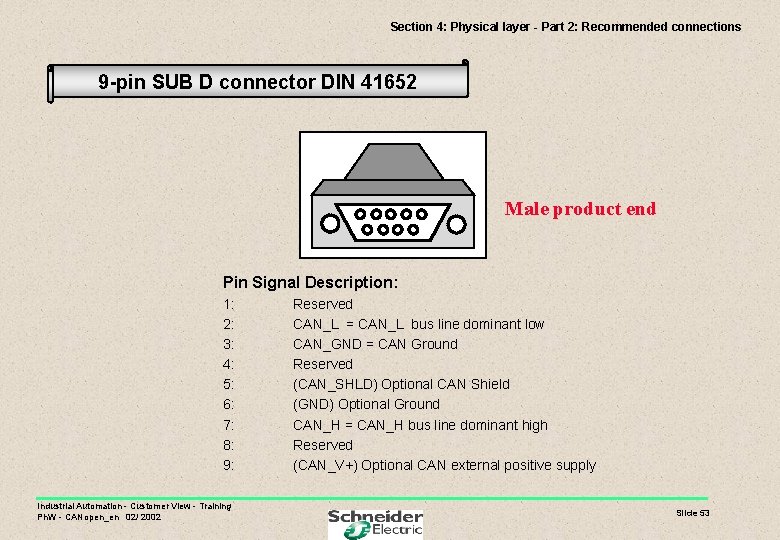 Section 4: Physical layer - Part 2: Recommended connections 9 -pin SUB D connector