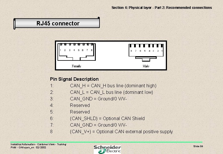 Section 4: Physical layer - Part 2: Recommended connections RJ 45 connector Pin Signal