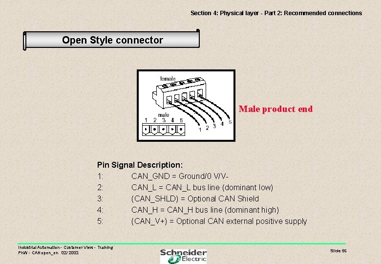 Section 4: Physical layer - Part 2: Recommended connections Open Style connector Male product